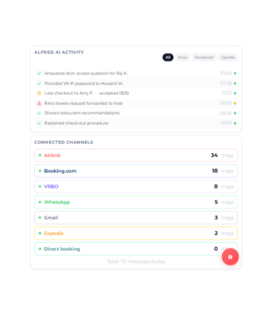 Every Channel, One Dashboard